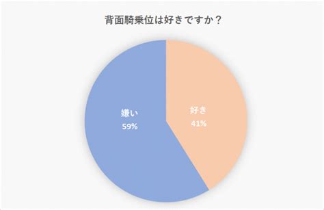 騎乗 位 の 練習|背面騎乗ってどうやるの？男性から人気の理由＆さらに気持ちよ .